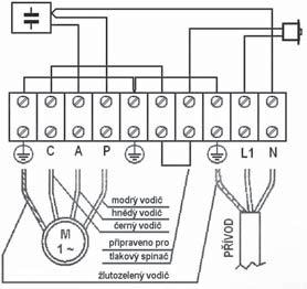 Konstrukční a elektrické parametry elektromotoru napájení V 1x220-20 x80-00 jednofázové třífázové typ motoru OPM 00 OPM 0 OPM 100 OPM 10 OPM 200 OPM 00 OPT 00 OPT 0 OPT 100 OPT 10 OPT 200 OPT 00 OPT