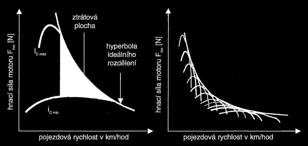 4.5 Hlavní převodovka Převodovky jsou složené převodové mechanismy, a jak již bylo výše uvedeno, slouží k vytvoření silové a kinematické vazby mezi vstupem a výstupem.