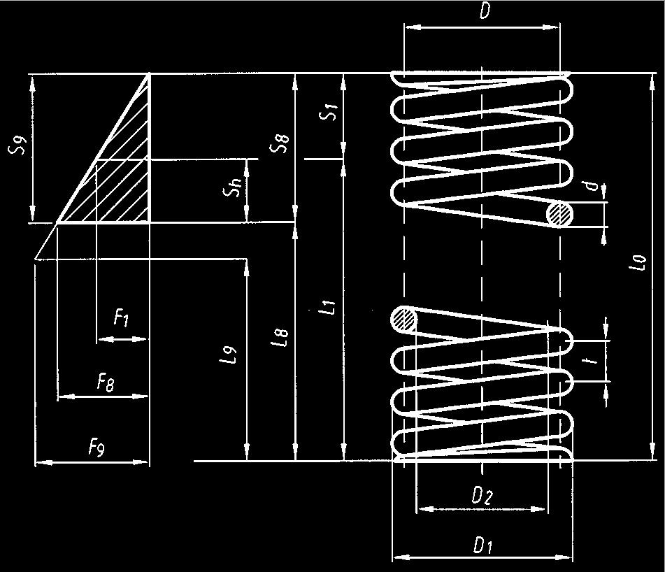 Obrázek 44: Schéma tlačné pružiny [9] F síla pružiny [N], l délka pružiny [mm], s deformace (stlačení) [mm]; dolní index