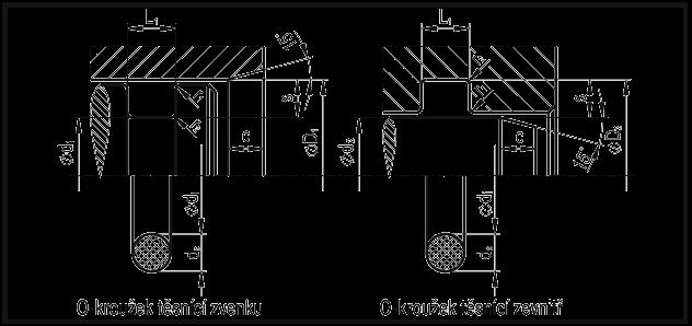 Obrázek 45: Schéma těsnění o-kroužky [20] kde: = vnitřní průměr o-kroužku [mm] = tloušťka