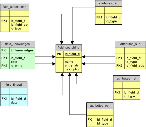 Obrázek 13: E-R diagram