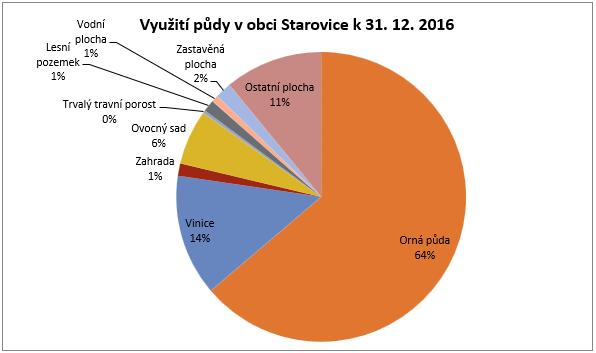 Jana Nepomuckého, nacházející se v centru obce. Zajímavá je i budova hasičky. Obec má hřbitov nacházející se ve východní části obce, kapacita hrobových míst je dostačující. 6.