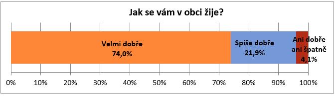 A.2 Východiska pro návrhovou část Východiska pro návrhovou část jsou zpracována zejména na základě poznatků z charakteristiky obce a závěrů dotazníkového šetření názorů obyvatel a zachycují základní
