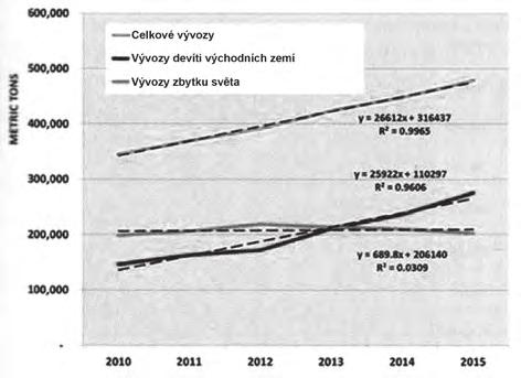 Vkládání či odebírání jakýchkoliv substancí z medu a jakékoliv zpracování v protikladu s tím, co s medem dělají samy včely, není dle mezinárodních standardů (CODEX, 1981) dovoleno.