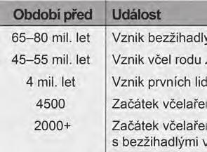 Společná práce v týmu Isaac udělal ohromné množství práce, aby Jayne umožnil rozjet její část podnikání. Vedle věcí, které už jsme jmenovali, navrhl i termokomoru a termobox.