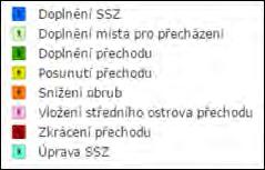 98 Pěší doprava Návrh taveb pěší dopravy přeody pro odce (zdroj: PUMM, analytická čát) Zkracování dlouhý přeodů v centru Opavy je jen kometickou úpravou na