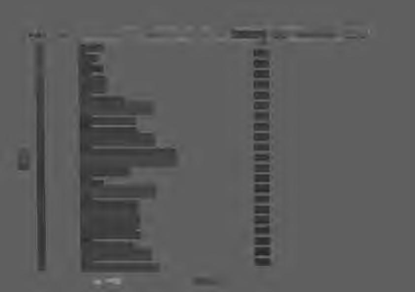 ~ - ---- I PČ Typ Kód YV YV r---:i ~ YV Popis 001/chodba 89 002/dílna 39,83 008/chodba 54,31 034/strojovna 50,31 035/rozvodna 14,2 036/PP/8/ l aboratoř DSS 33,87 037 / PP/ 1 /vý poč.