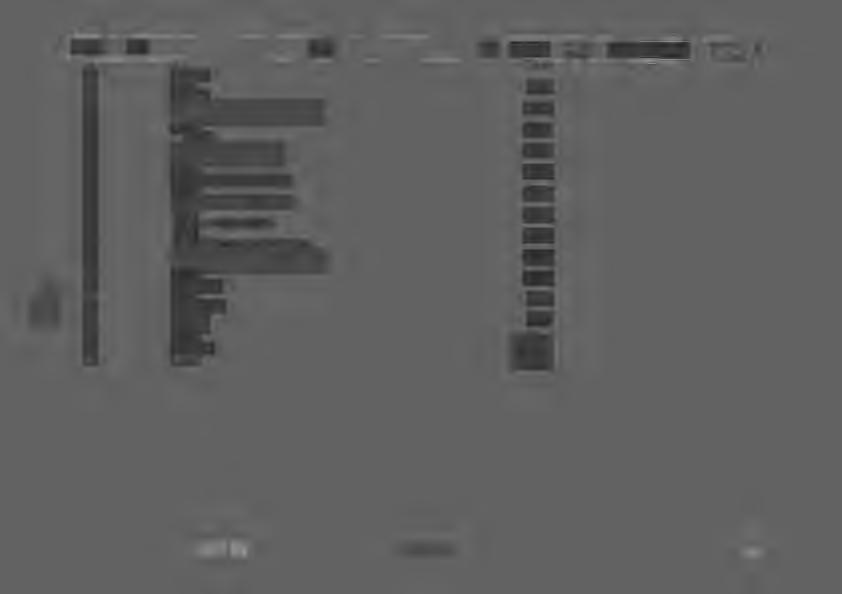 I PČ Typ Kód Popis MJ Množství 31,059 31,059 045/sklad 8,114 8,114 045/sklad 19,928 19,928 046/ PP/ 3/ ekofyziol.labor. /I/ růst. komory 70,029 70,029 047 /PP/3/ ekofyziol.labor./11 /a 44,523 44,523 048/PP/3/ ekofyzíol.