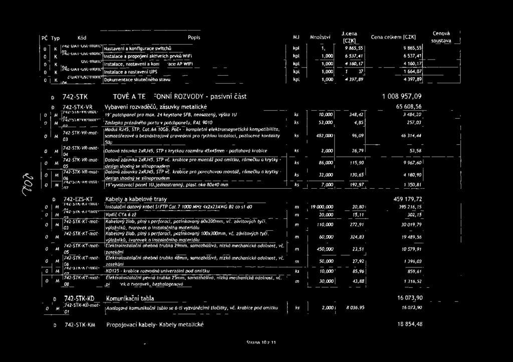 cena [CZKl kpl 1,000 9 865, 55 kpt 1,000 6 537,41 kpl 1,000 4 160, 17 kpt 1,000 1 664,07 kpl 1,000 4 397,89 Cena celkem [CZK] 9 865,55 6 537,41 4160,17 1 664,07 4 397,89 Cenova soust ava ~- - o