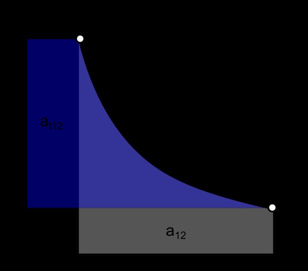 q 12 = h 12 = c p. (T 2 T 1 ) Opět úpravou Mayerovy rovnice můžeme přepsat rovnici do tvaru: q 12 = κ. r κ 1.