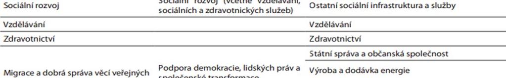 priorit