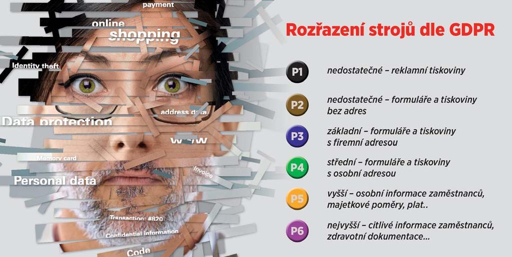 5 MIN, následně 0 minut odpočinek Skartovací stroje AT-20 skartovací stroje atraktivního designu pro střední kanceláře, vhodné pro skartaci dokumentů o šířce 20 mm, stroj je standardně vybaven