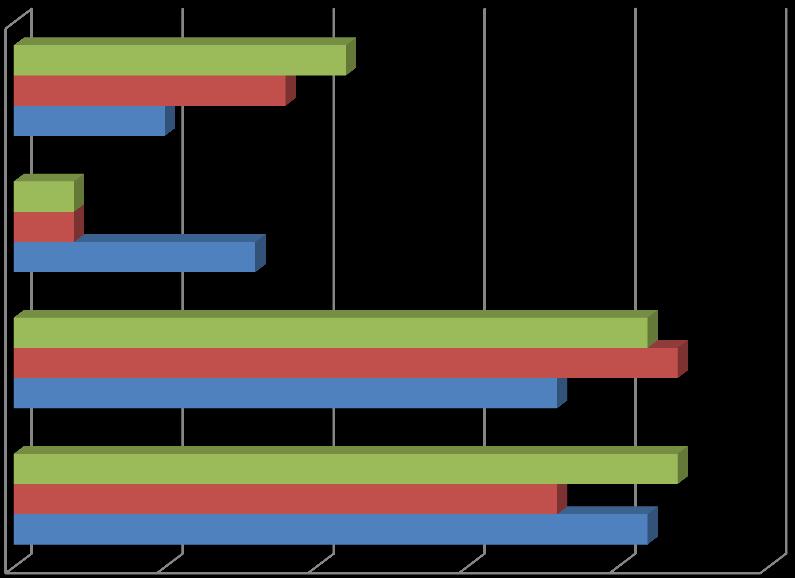 VMware Solaris 2016 2014