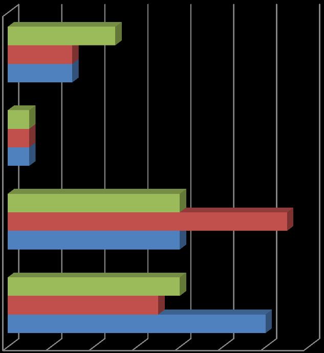úrovni LDAP/AD (nie je IdM) Vývoj (vlastný) Vývoj (vlastný)