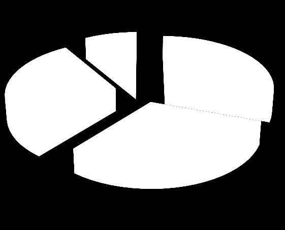 Databázové platformy 9% 2016