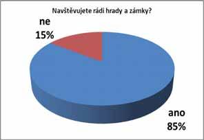 Téma Večerníku Prostějovský VEČERNÍK, pondělí 31. března 2014 7 Prostějov & hrady a zámky Nevíte, jak strávit následující prosluněné dny, víkendy či měsíce? PROSTĚJOVSKÝ Večerník ano!