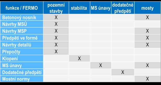 Tato komplexní aplikace v sobě zahrnuje nelineární výpočty FEM, časově závislé výpočty redistribuce napětí, grafické zadání, úpravy a výpočty předpětí; vše s okamžitou vizuální kontrolou a jasnou