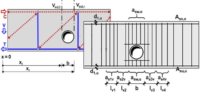 Při výskytu více prostupů se kontroluje jejich rozteč. V případě blízkosti prostupu, pokud lze vytvořit tlačenou diagonálu, následuje automaticky návrh tlačené vzpěry.