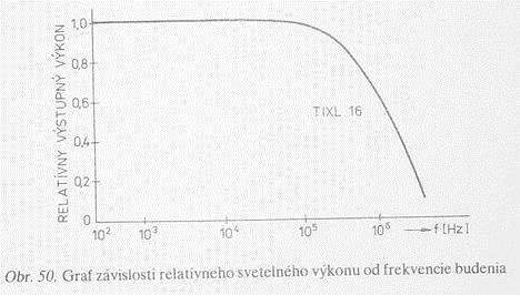 Závislosť svetelného výkonu