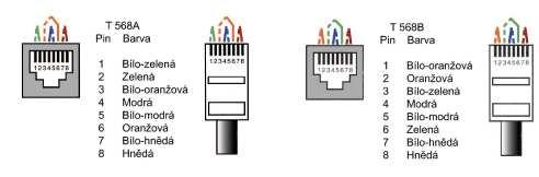 3.2 Typické zapojení 3.3 Připojení k síti LAN Pro komunikaci terminálu s počítačem je třeba zajistit jeho připojení do sítě ETHERNET 10/100 BASE-T.