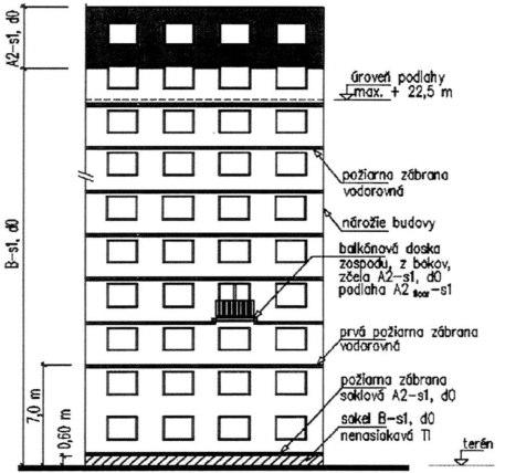 5.1.1 POŽIADAVKY NA POUŽITÉ KONŠTRUKCIE STAVBY V zmysle ST 73 0802, čl. 6.2.4.