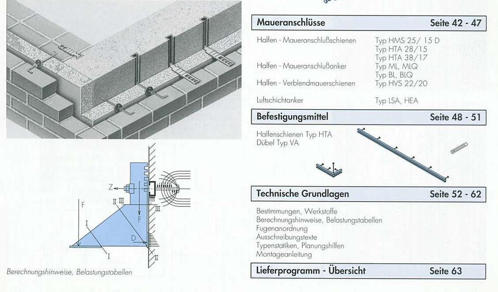 konzolky a