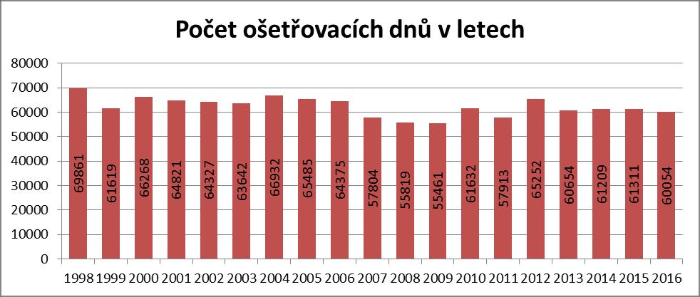 13 Vojenská