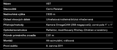 Ale dalekohledy VISTA i VST jsou navrženy tak, aby rychle a s velkým dosahem fotografovaly rozsáhlé oblasti.