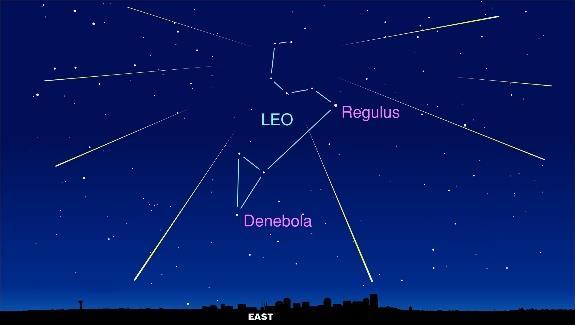 18. 11. 2017 Maximum meteorického roje Leonidy Leonidy jsou meteorický roj spojený s mateřskou periodickou kometou Tempel-Tuttle.