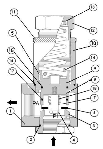 5.4 DEMONTÁŽ A ZPĚTNÁ MONTÁŽ POJISTNÉHO VENTILU SD 737 Pozn.: Přesvědčit se, ţe na vstupu není tlak.