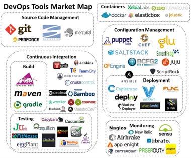 Co je DevOps?