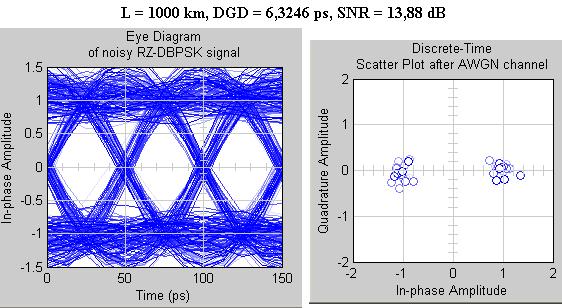 u NRZ-DBPSK, G.652.D. Obr. D.4.