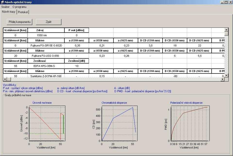 Obr. 3.3. Návrh trasy. Výpočty a grafy Klíčovou funkcí tohoto programu je samozřejmě výpočet přenosových parametrů trasy a jejich vynesení do grafů. Provádí se výpočet útlumu trasy (resp.