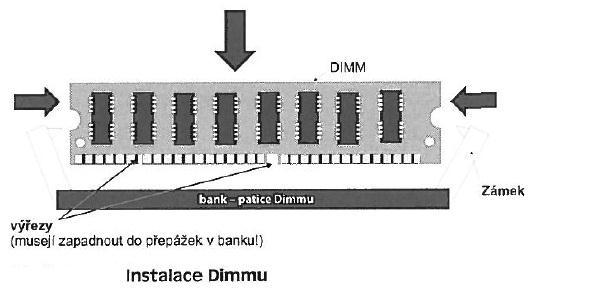 Instalace mdulů na z{kladní desku RIMM (Rambus Inline Memry Mdule) Shrnutí: Paměti patří mezi z{kladní č{sti pčítače. Existují registry, perační a vnější paměti.