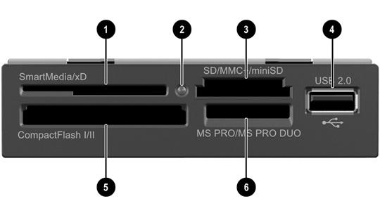 Součásti čtečky mediálních karet Čtečka mediálních karet je volitelné zařízení, které je k dispozici pouze u některých modelů.