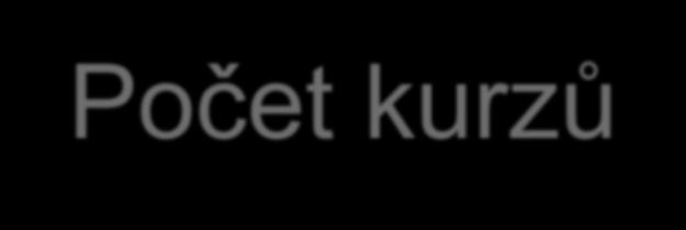 Celkový počet 34 798 Lékař 14