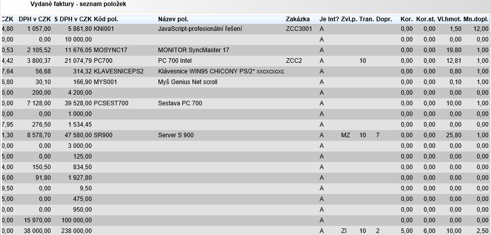 Kontrolní seznam položek faktur s daty pro výkaz INTRASTAT Data pořízená do faktur v souvislosti s výkazem