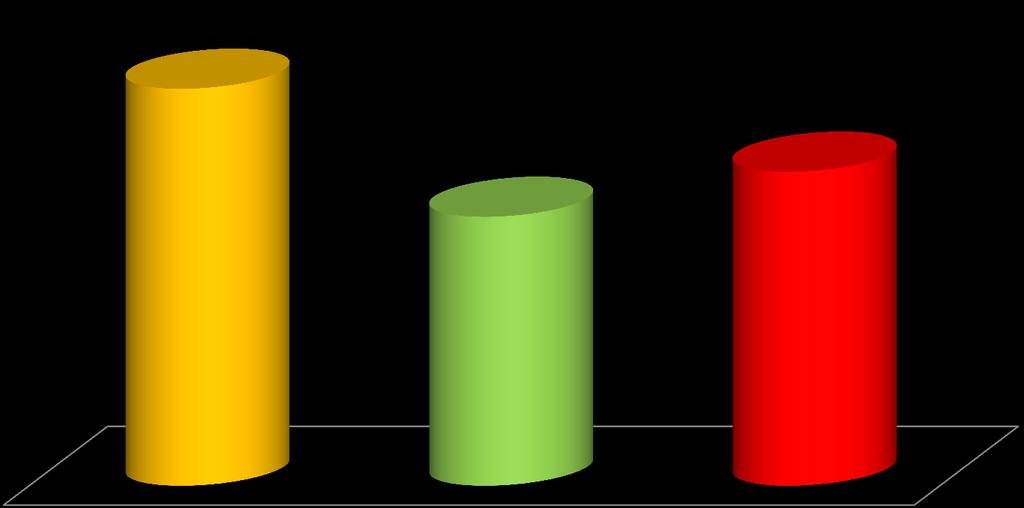 66,1 % Priemerná úspešnosť podľa druhu školy v porovnaní s národným