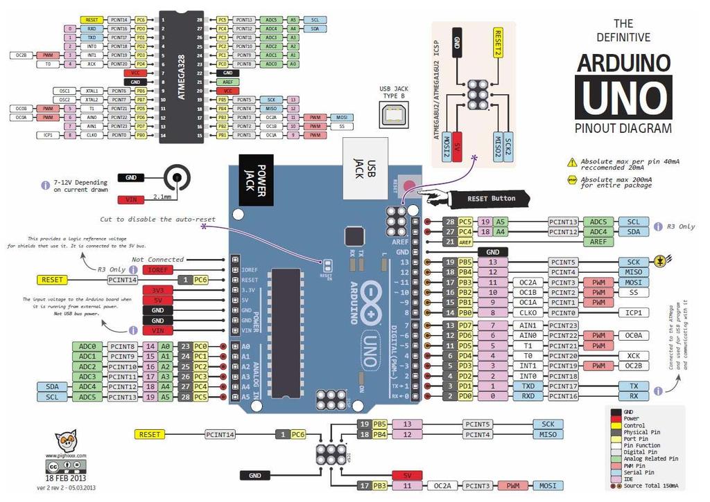 Arduino