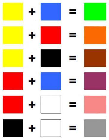 Německý jazyk Farben 27 Úkol: Barevné počty napiš, z jakých barev se skládá výsledná barva.