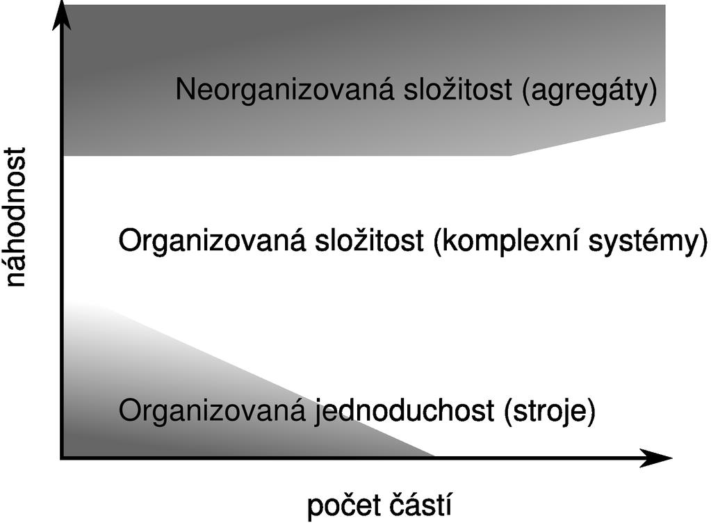 Typy systémů Radek