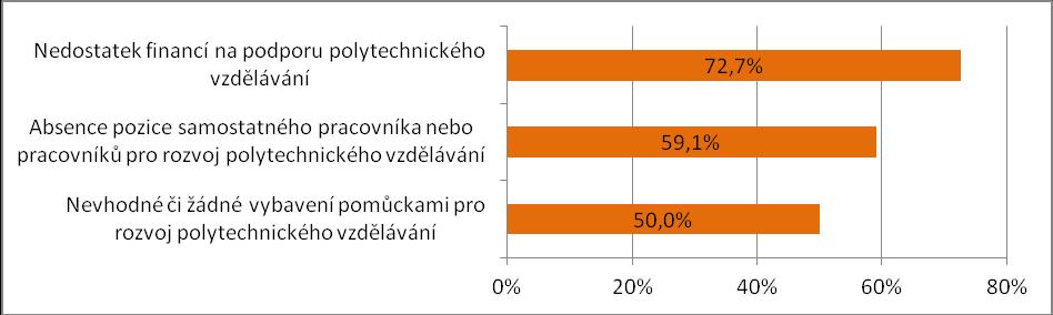 2.3.2.2 HLAVNÍ OBLASTI PODPOROVANÉ Z OP VVV Podpora polytechnického vzdělávání Na území SO ORP Domažlice je pro mateřské školy podpora polytechnického vzdělávání dětí oblastí s největší prioritou.