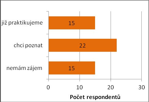 Graf č.