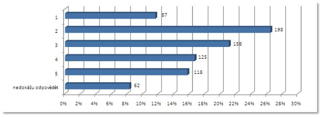 OT 13 Povaţujete lhůty pro kontrolu monitorovací zprávy a ţádosti o platbu na straně Zprostředkujícího subjektu / Řídícího orgánu za přiměřené?