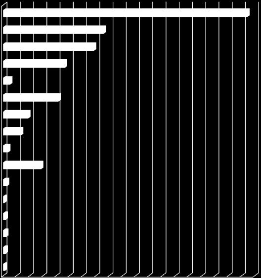 OT 2 Označte prosím oblast podpory, ve které realizujete váš projekt (moţnost zatrhnout více odpovědí): 1.1 Zvyšování kvality ve vzdělávání 1.