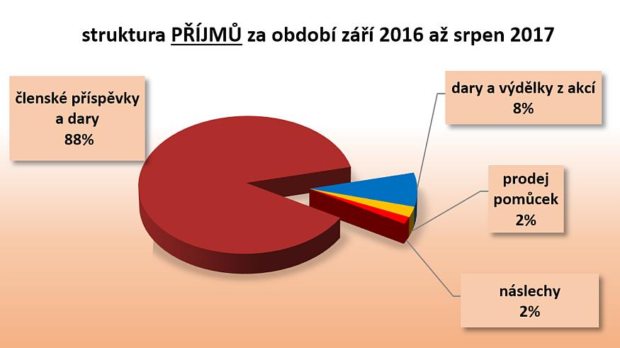 Kurzy zahraničních lektorů budou i nadále probíhat v rámci trojstranné spolupráce mezi oběma spolky a společností Erudio Montessori pod hlavičkou Erudio Montessori.