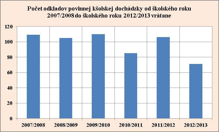 Tabuľka č.