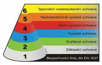 Mechanické zábrany Mechanické zábrany tvoří základní a přirozenou ochranu sbírkových předmětů. Tyto zábrany se dělí na vnější a vnitřní (míněno ochranou perimetru dotčených prostor).