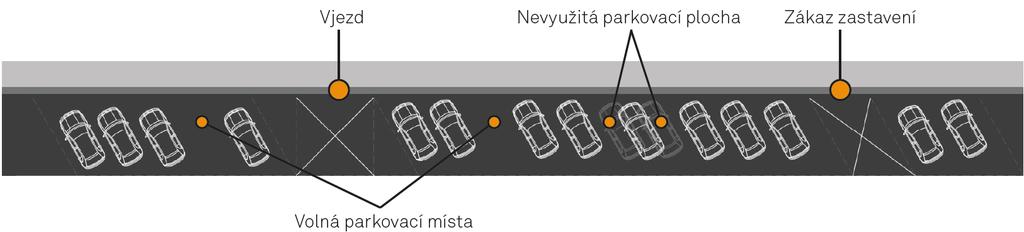 parkování» Vodorovné, šikmé, kolmé i kombinace» Lze