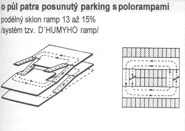 O půl patra posunutý